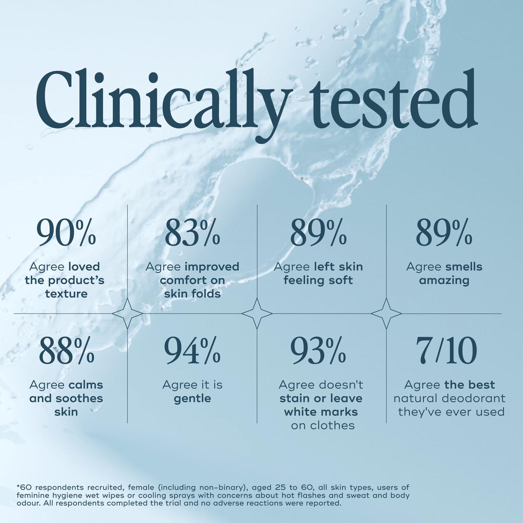 The Everywhere Spray-To-Wipe - Cooling Water Lily + Fresh Citrus