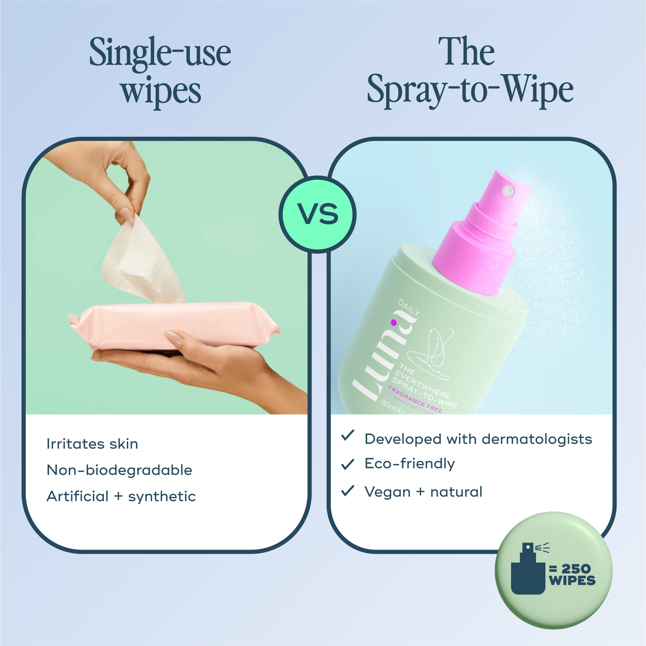 The Everywhere Spray-To-Wipe - Fragrance Free