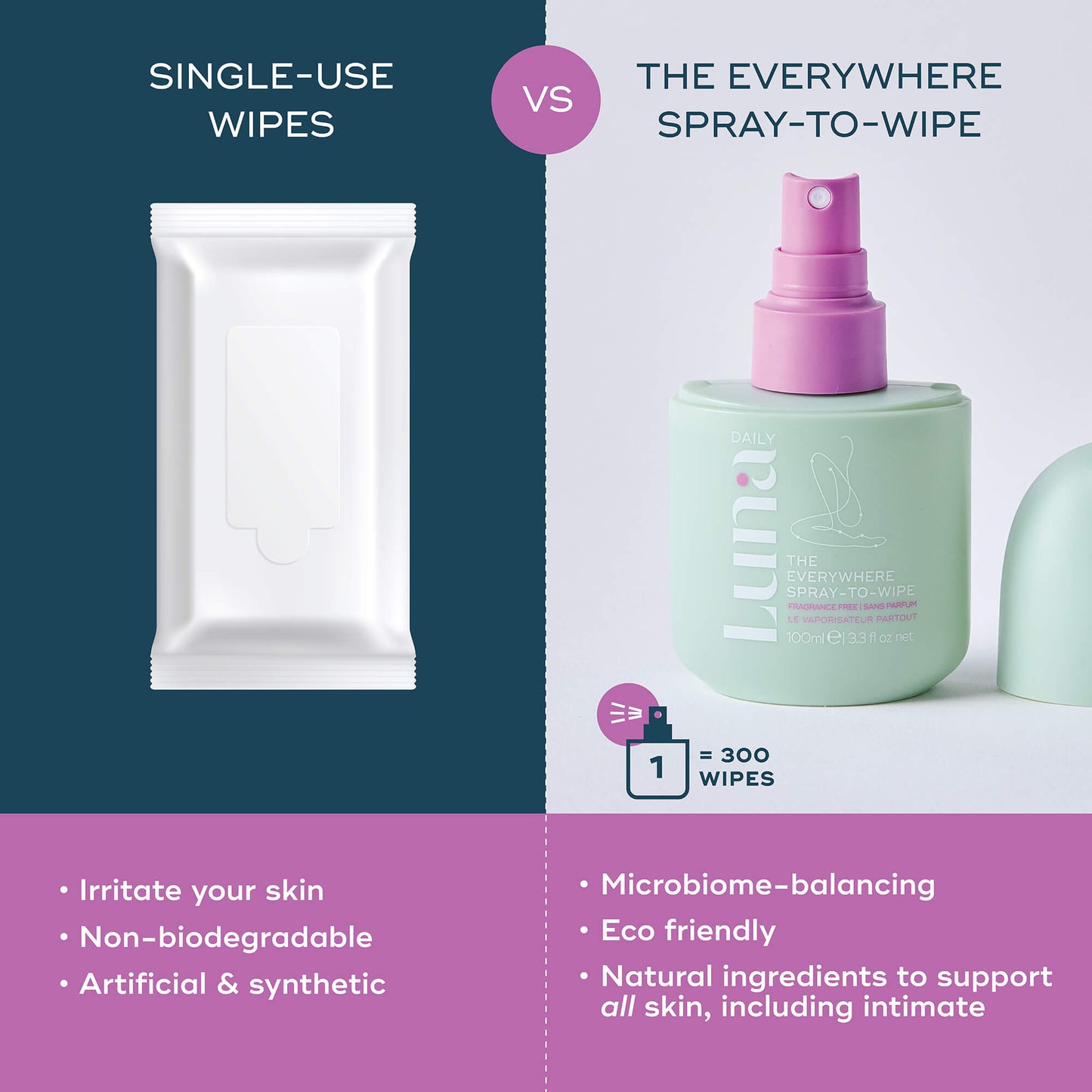 The Fragrance Free Duo - For Sensitive Skin
