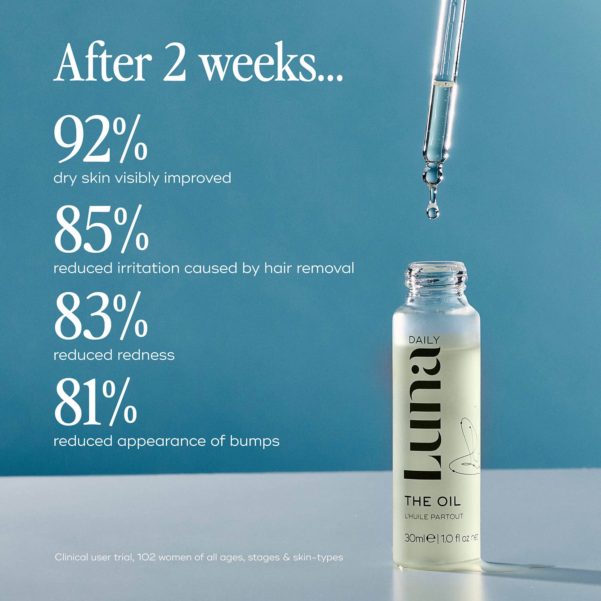 Luna Daily THE EVERYTHING OIL - FOR INGROWNS & BUMPS Body Oil