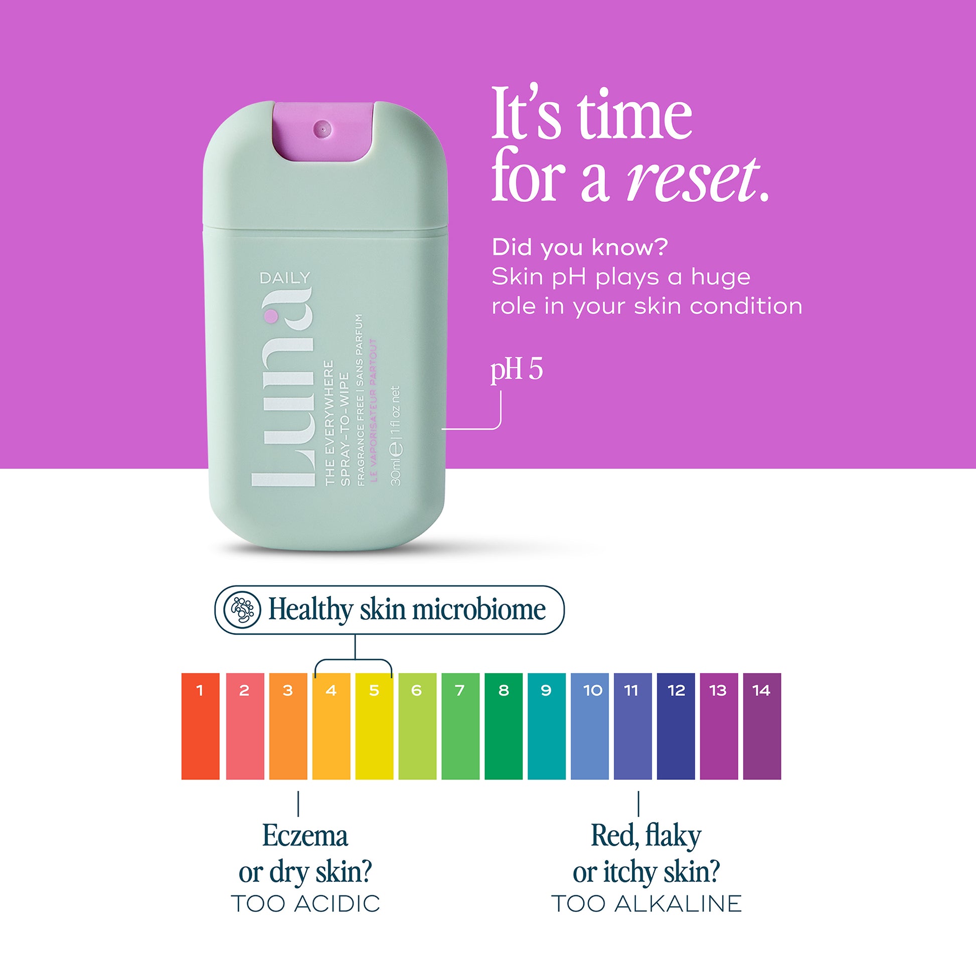 Luna Daily THE FRAGRANCE-FREE EVERYWHERE SPRAY-TO-WIPE MINI Wipe