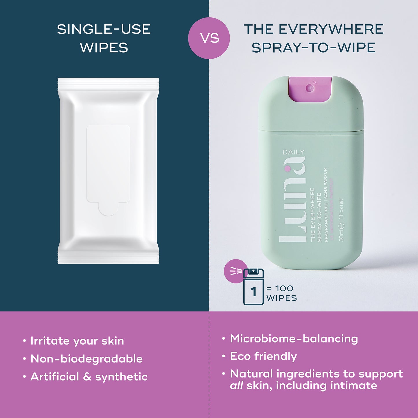 Luna Daily THE FRAGRANCE-FREE EVERYWHERE SPRAY-TO-WIPE MINI Wipe