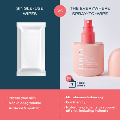 Luna Daily THE HYDRATING EVERYWHERE SPRAY-TO-WIPE Body