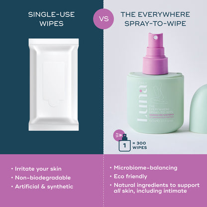 Luna Daily THE FRAGRANCE FREE EVERYWHERE SPRAY-TO-WIPE Wipe