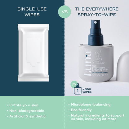 Luna Daily THE EVERYWHERE SPRAY-TO-WIPE Wipe