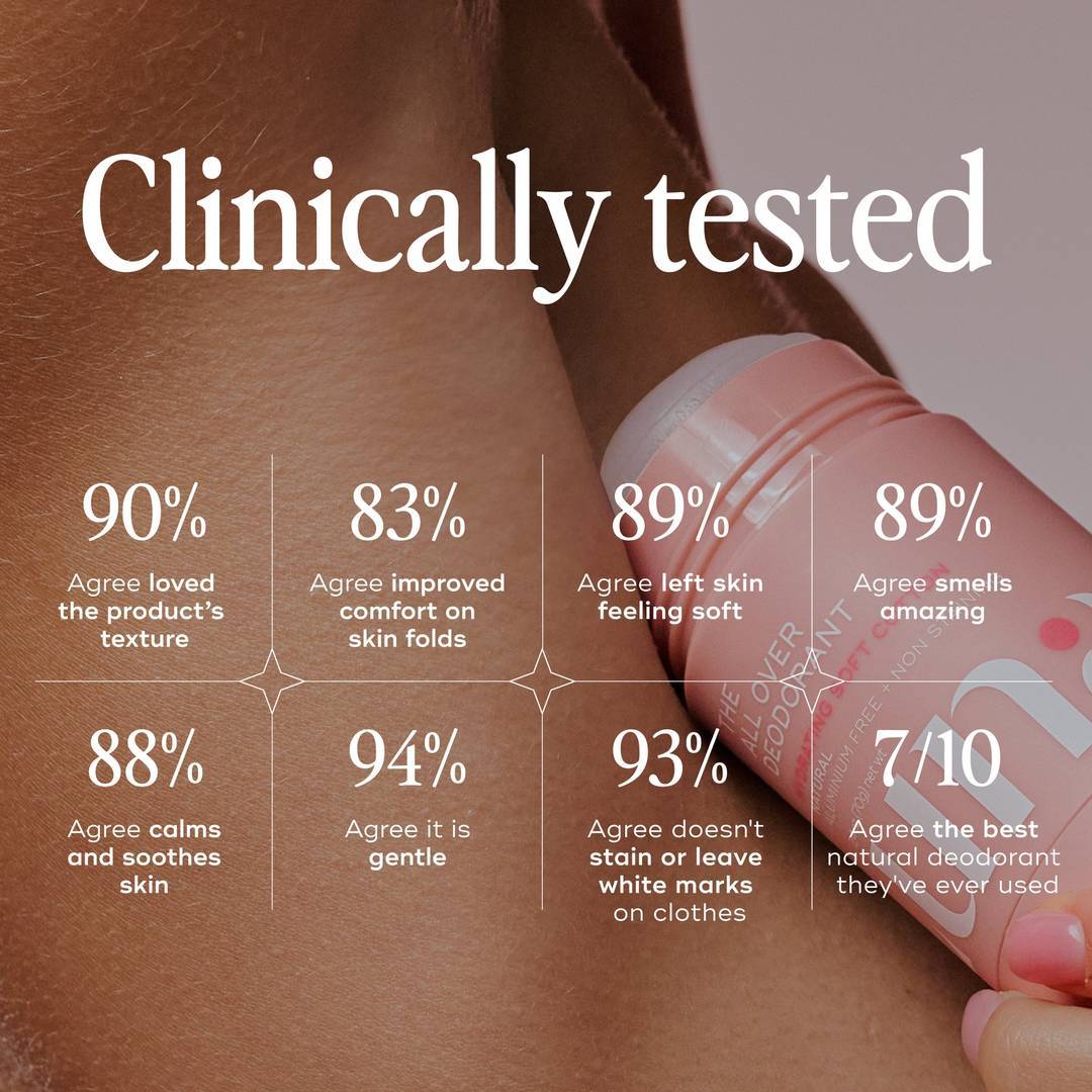 Jet, Set, Refresh - Body Care Travel Essentials